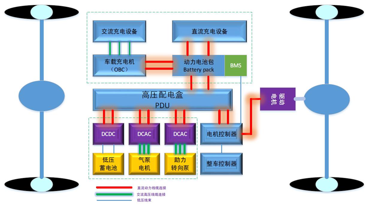 直驅純電動系統(tǒng).jpg